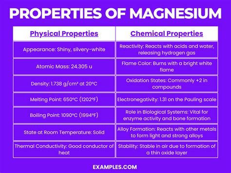 magnesia-schmelzspinell|Mechanical properties of magnesia.